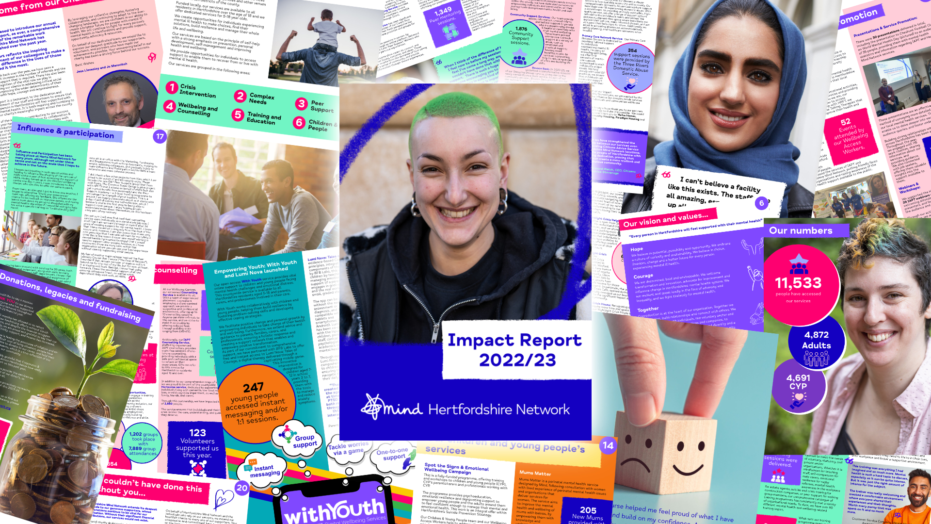 Our Impact Report 2022-23